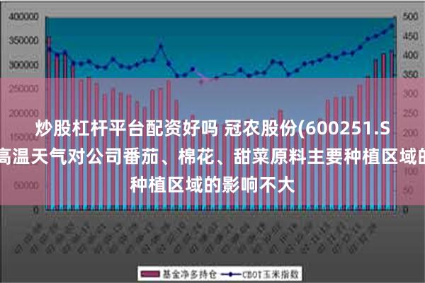 炒股杠杆平台配资好吗 冠农股份(600251.SH)：本轮高温天气对公司番茄、棉花、甜菜原料主要种植区域的影响不大