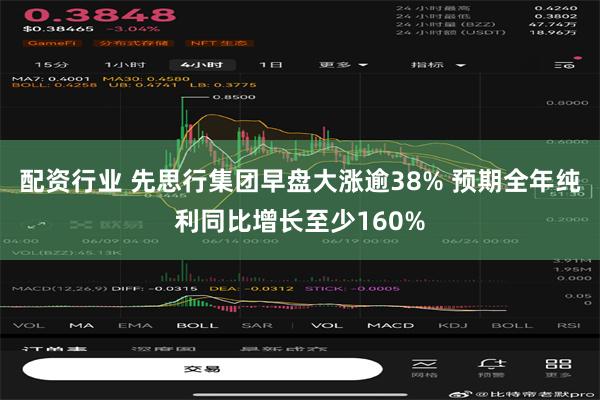 配资行业 先思行集团早盘大涨逾38% 预期全年纯利同比增长至少160%