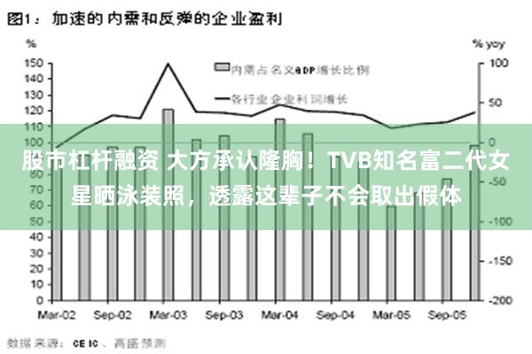 股市杠杆融资 大方承认隆胸！TVB知名富二代女星晒泳装照，透露这辈子不会取出假体