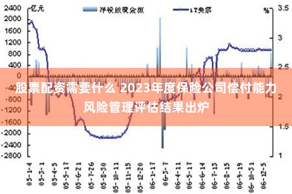 股票配资需要什么 2023年度保险公司偿付能力风险管理评估结果出炉