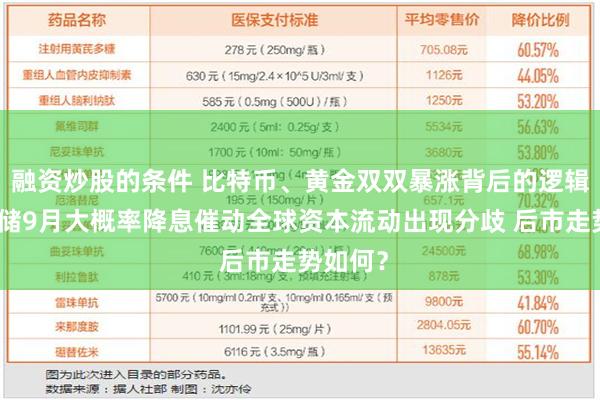 融资炒股的条件 比特币、黄金双双暴涨背后的逻辑：美联储9月大概率降息催动全球资本流动出现分歧 后市走势如何？