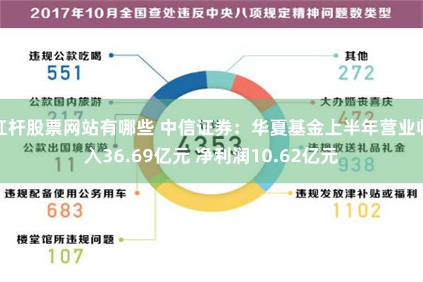 杠杆股票网站有哪些 中信证券：华夏基金上半年营业收入36.69亿元 净利润10.62亿元