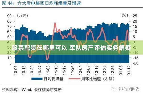 股票配资在哪里可以 军队房产评估实务解疑