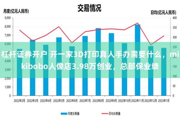 杠杆证券开户 开一家3D打印真人手办需要什么，mikibobo人像店3.98万创业，总部保业绩