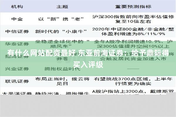 有什么网站配资最好 东亚前海证券：给予鼎际得买入评级