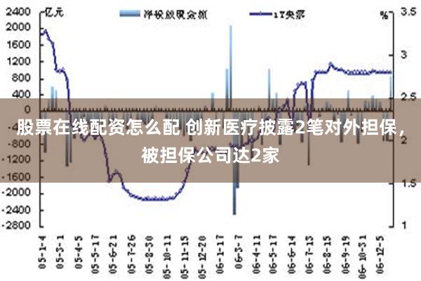 股票在线配资怎么配 创新医疗披露2笔对外担保，被担保公司达2家