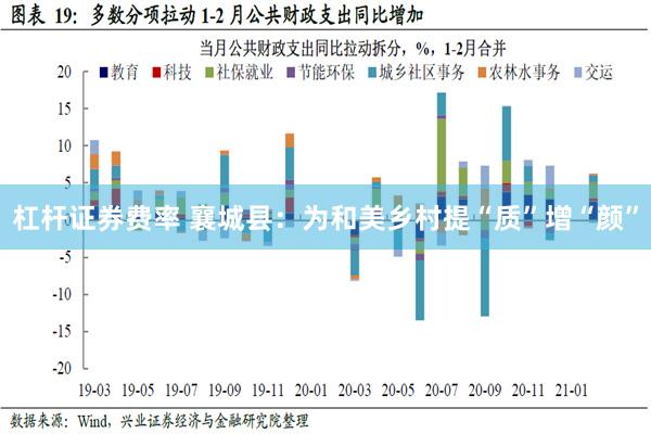 杠杆证券费率 襄城县：为和美乡村提“质”增“颜”