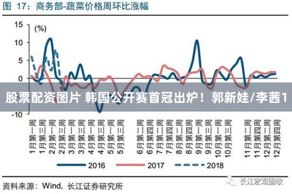 股票配资图片 韩国公开赛首冠出炉！郭新娃/李茜1