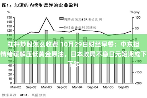 杠杆炒股怎么收费 10月29日财经早餐：中东担忧情绪缓解压低黄金原油，日本政局不稳日元短期或下跌