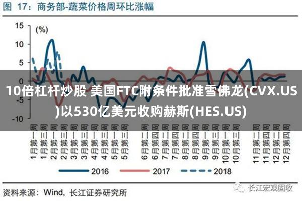 10倍杠杆炒股 美国FTC附条件批准雪佛龙(CVX.US)以530亿美元收购赫斯(HES.US)