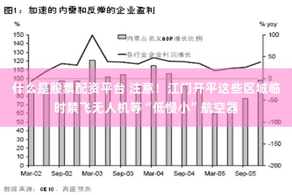 什么是股票配资平台 注意！江门开平这些区域临时禁飞无人机等“低慢小”航空器