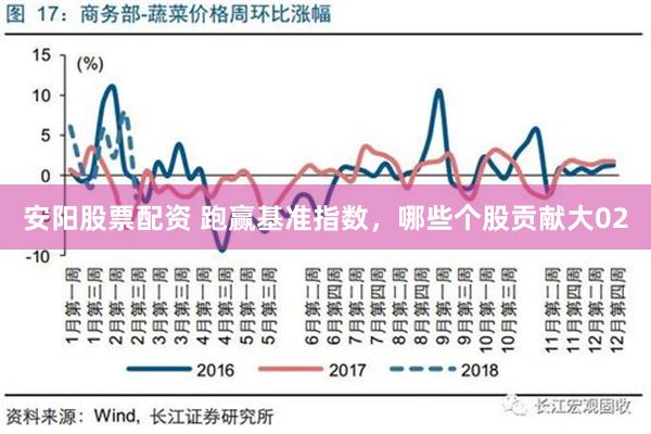 安阳股票配资 跑赢基准指数，哪些个股贡献大02