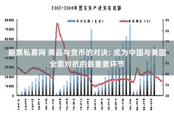 股票私募网 商品与货币的对决: 成为中国与美国全面对抗的最重要环节