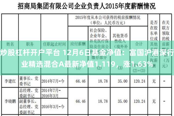 炒股杠杆开户平台 12月6日基金净值：富国沪港深行业精选混合A最新净值1.119，涨1.63%