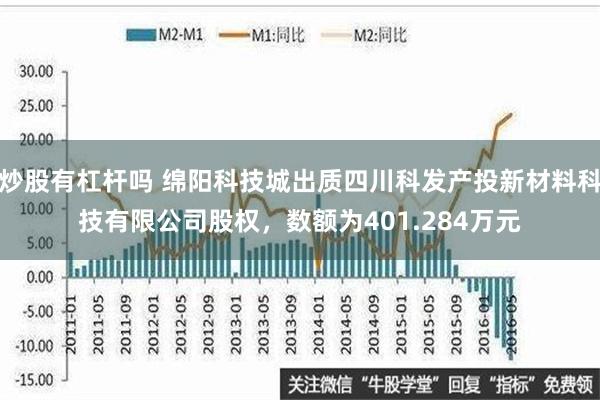 炒股有杠杆吗 绵阳科技城出质四川科发产投新材料科技有限公司股权，数额为401.284万元