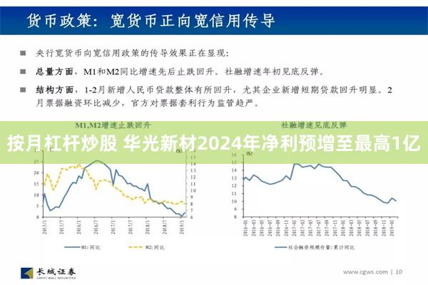 按月杠杆炒股 华光新材2024年净利预增至最高1亿