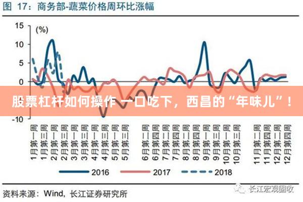 股票杠杆如何操作 一口吃下，西昌的“年味儿”！