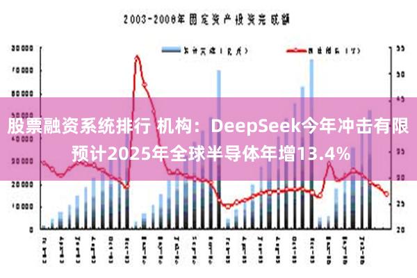 股票融资系统排行 机构：DeepSeek今年冲击有限 预计2025年全球半导体年增13.4%